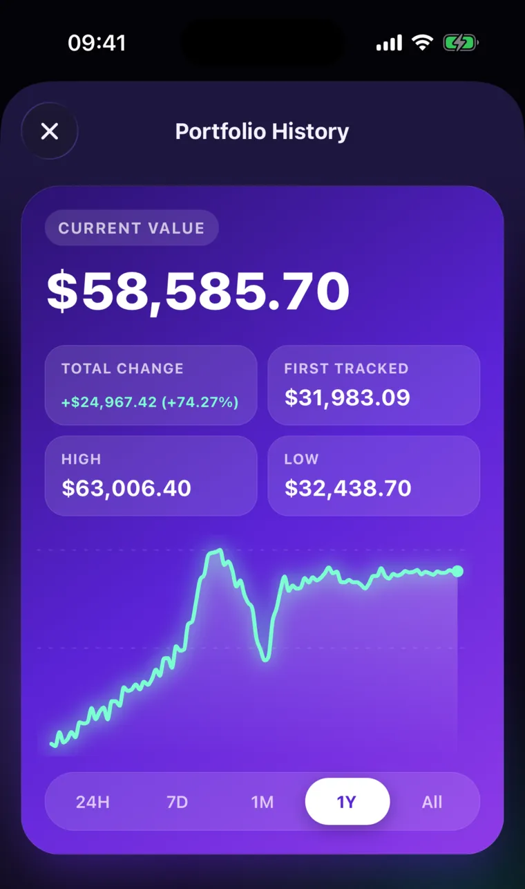 Portfolio history: current value, total change, high and low over one year